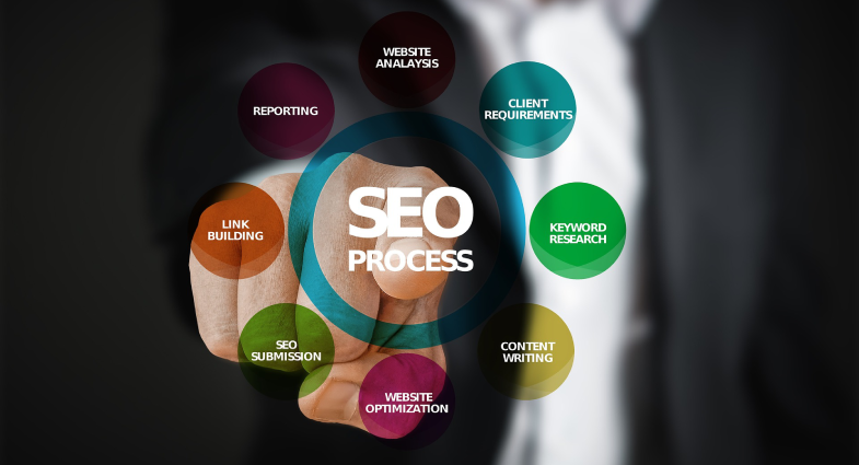 Seo Process